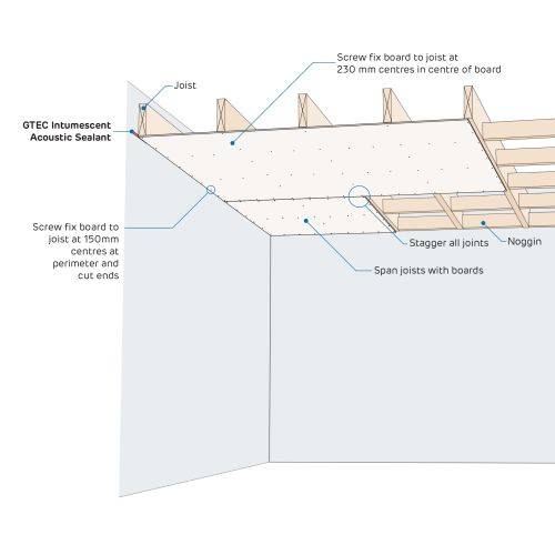 Siniat GTEC Ceiling Systems to Timber Floors