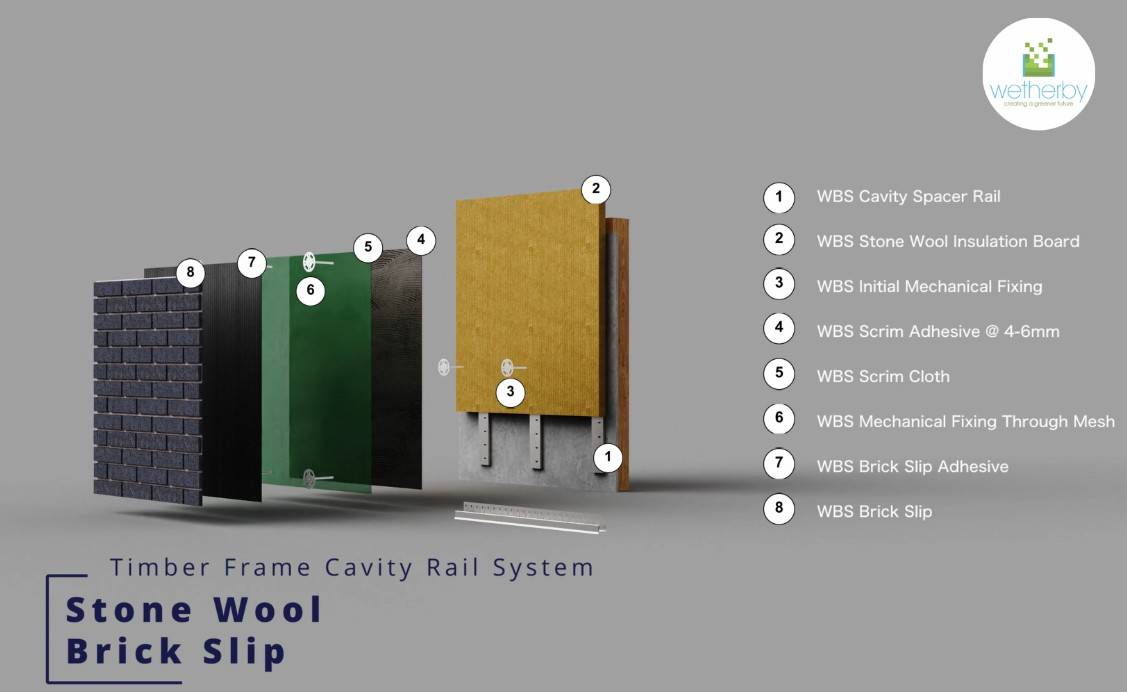 Timber Frame Cavity Rail Stone Wool Clay Brick Slip A1 Rated External Wall Insulation / ETICS / EWI System - External Wall Insulation System