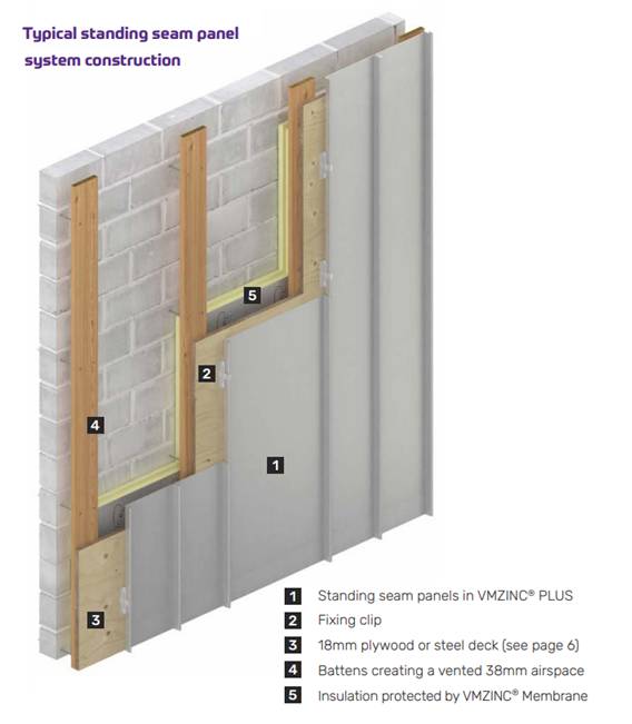 VMZINC Fully Supported Facades - Standing Seam Cladding