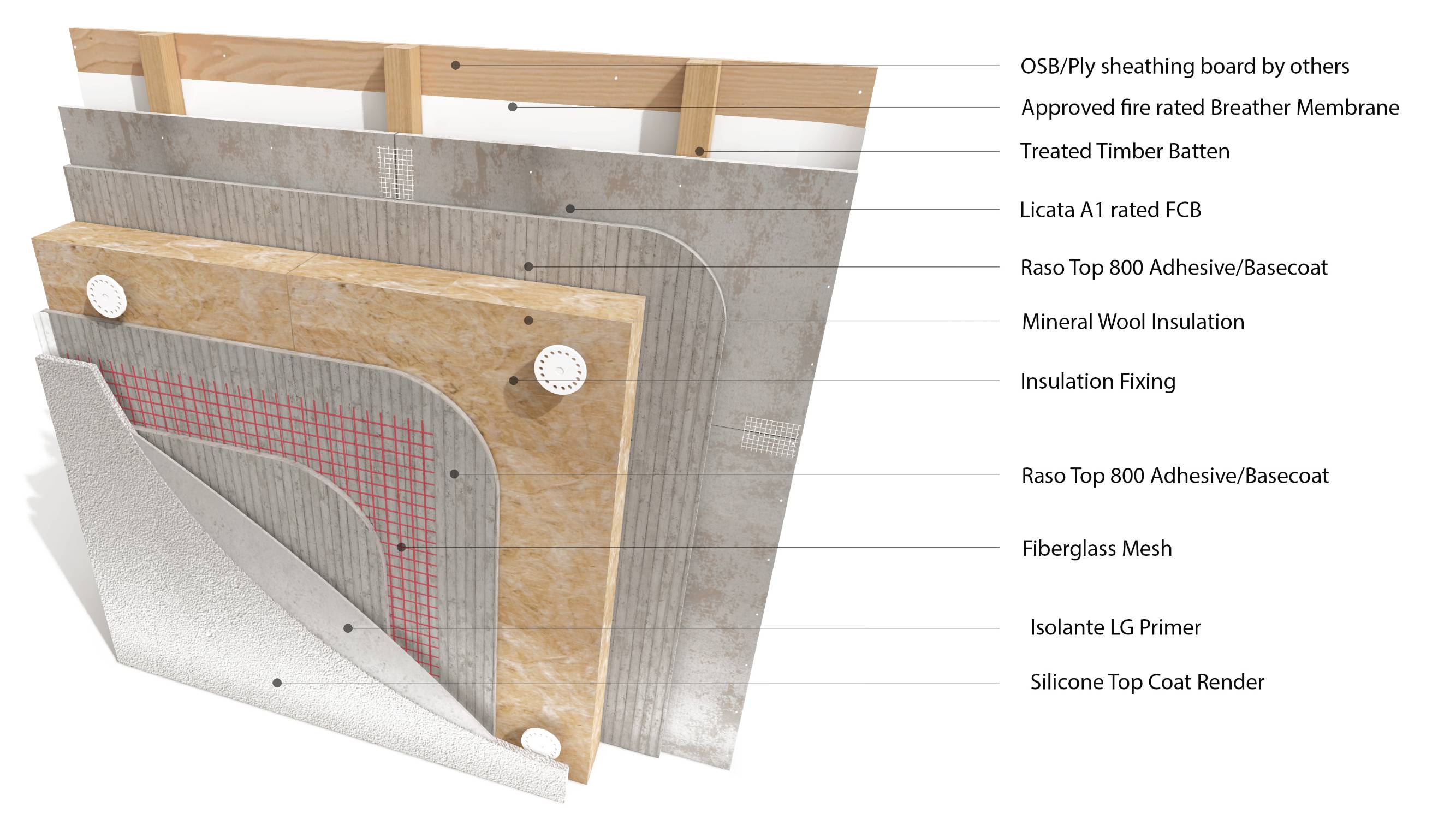 Licata Therm Mineral Wool External Wall Insulation (EWI) Timber Frame system