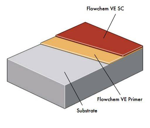 Flowchem VE SC System