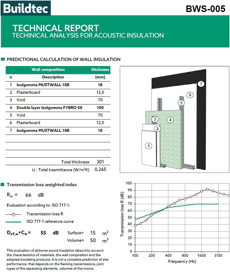 Fybro Thermal Acoustic Insulation Panel - Resilient layer insulation