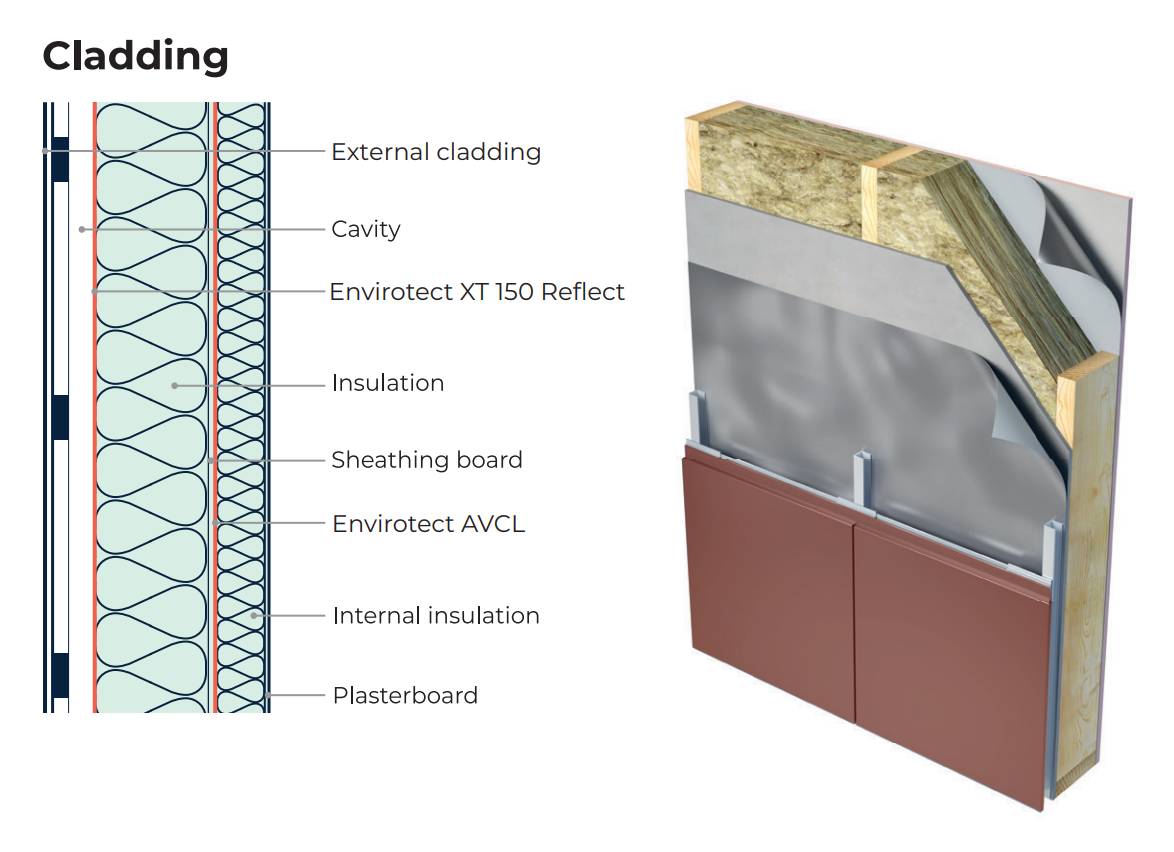 Envirotect XT150 Reflect Wall Breather Membrane 
