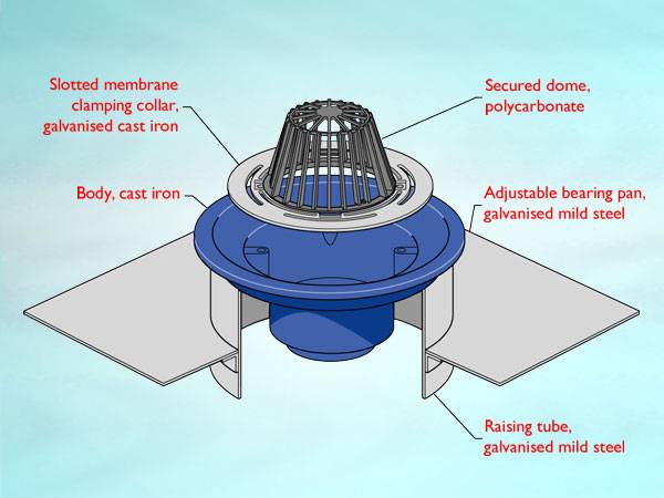WC8 Series outlet for warm roof, non-loadbearing condition, dome grating