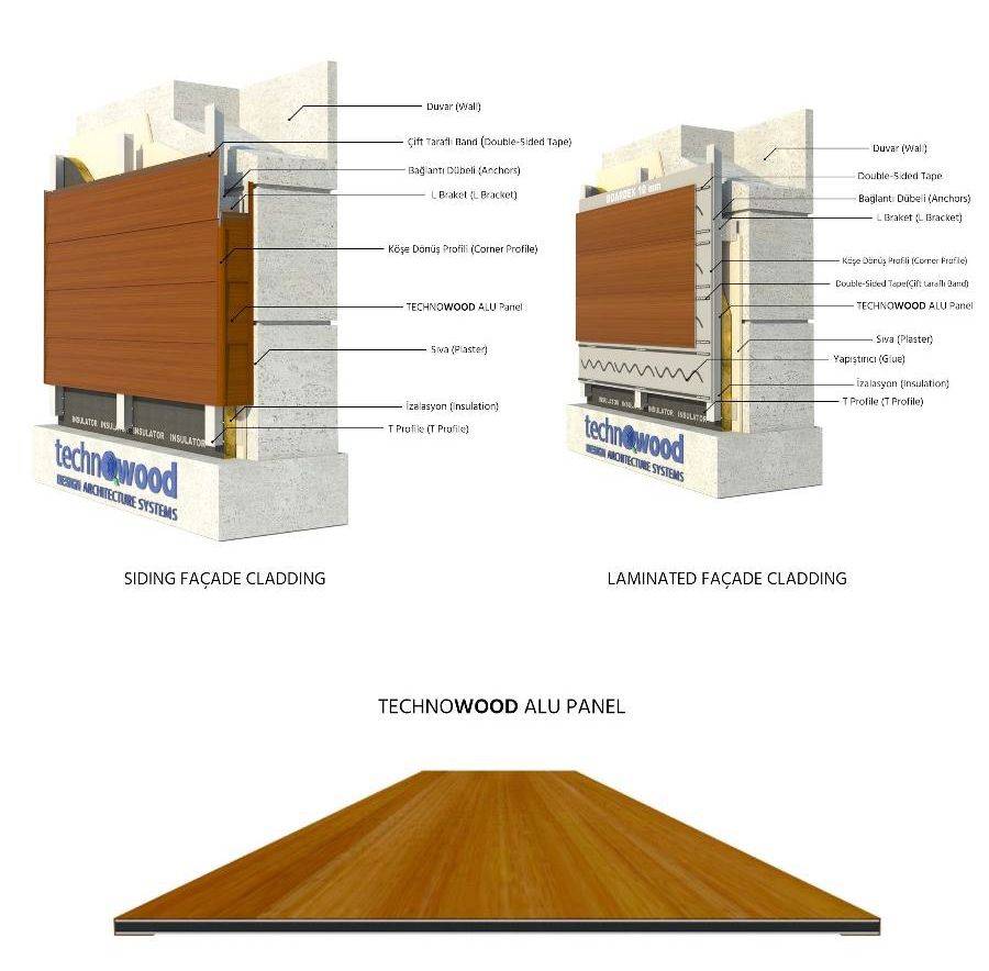 Technowood Natural Veneer Coated Aluminium Siding Rai - vrogue.co