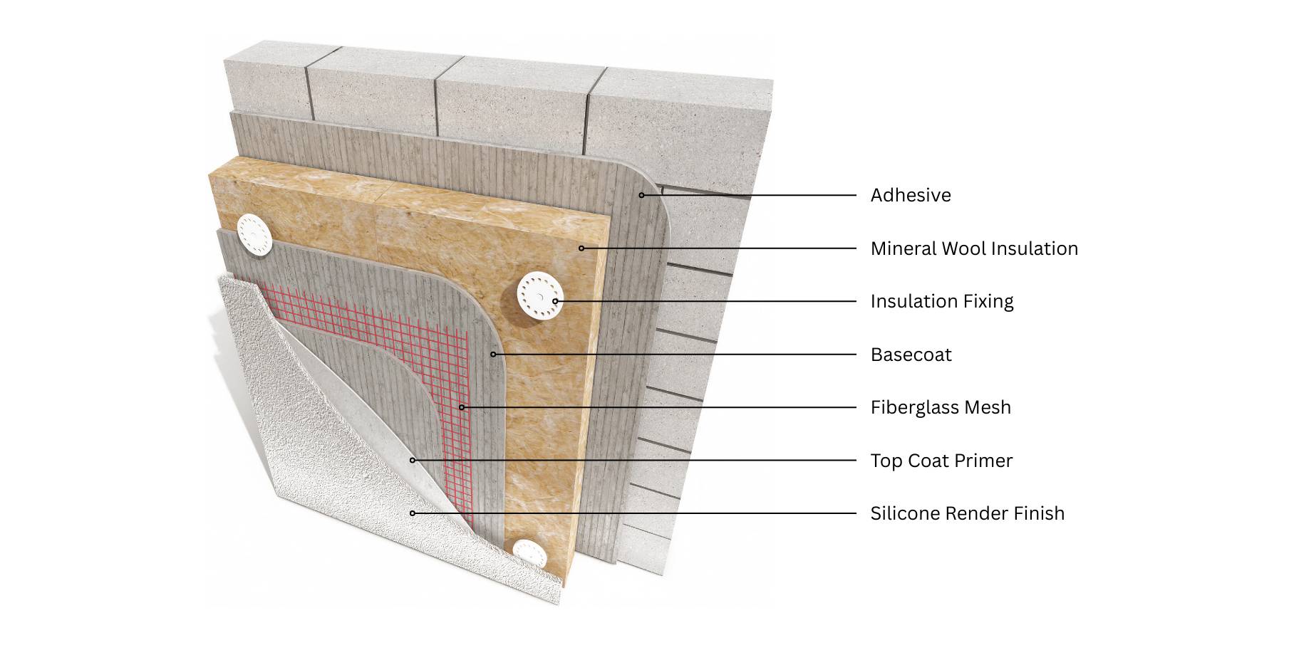 LicataTherm Masonry Mineral Wool Silicone Render External Wall Insulation System - One Coat Render on Thermalite Blocks