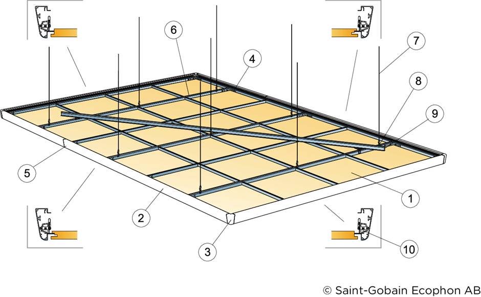 Focus Edge™ 500 - Suspended Island System