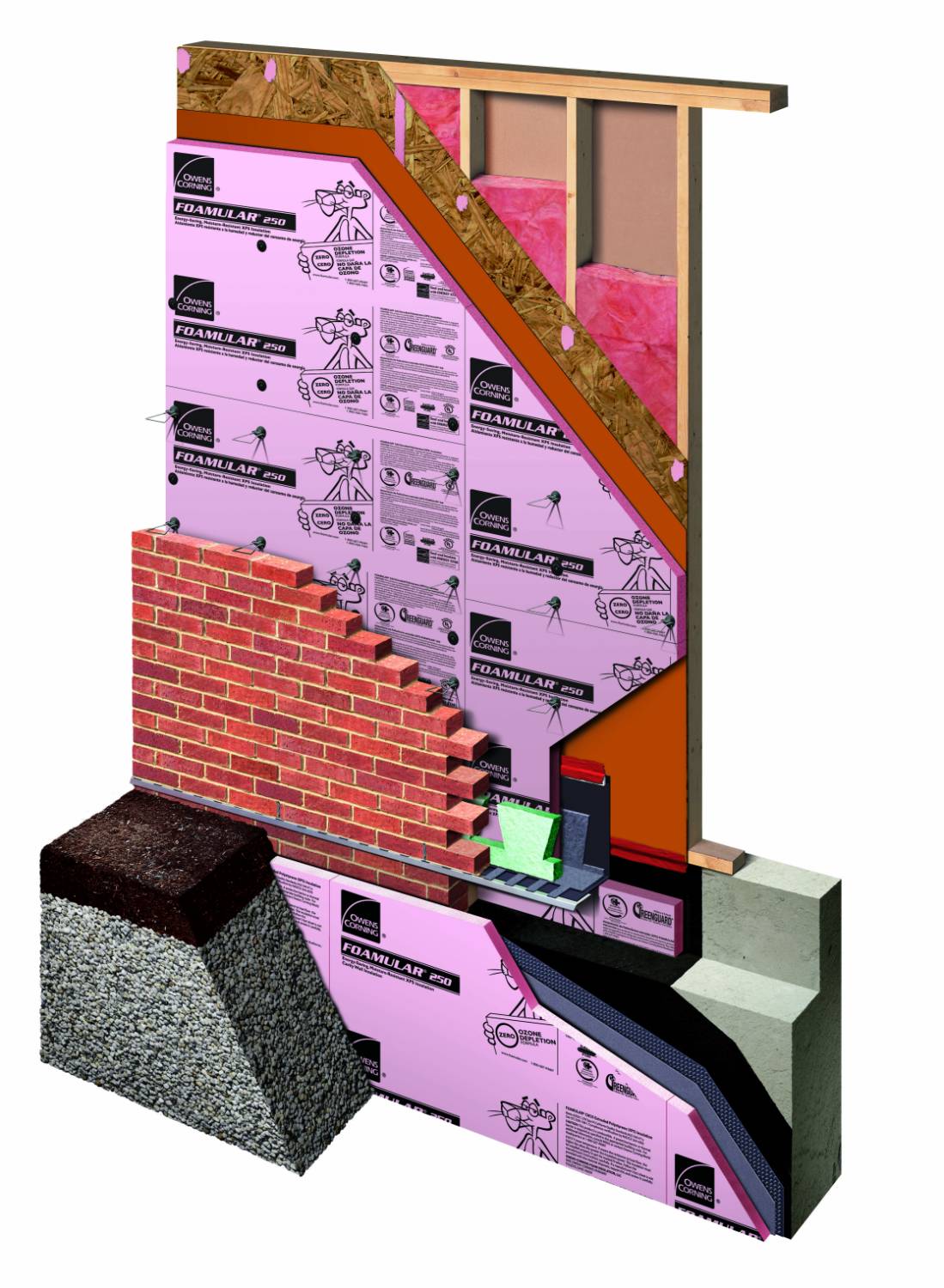 Foamular XPS CodeBord Insulation (NGX)