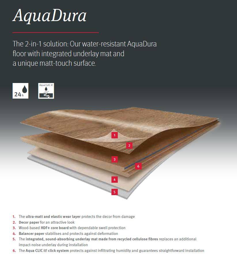 EGGER AquaDura and AquaDura+ Flooring