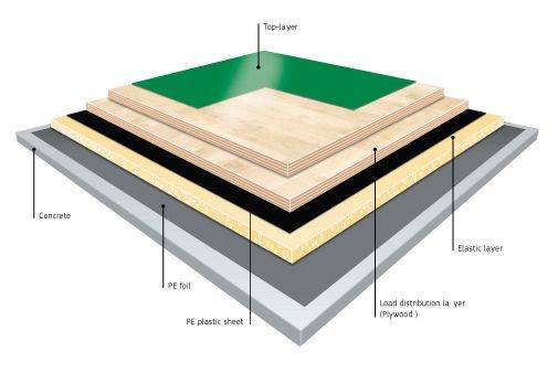 BOEN Sports Floor - Elastflex Champion - 33 x 1250 x 2500 mm - Square Edge - Unfinished