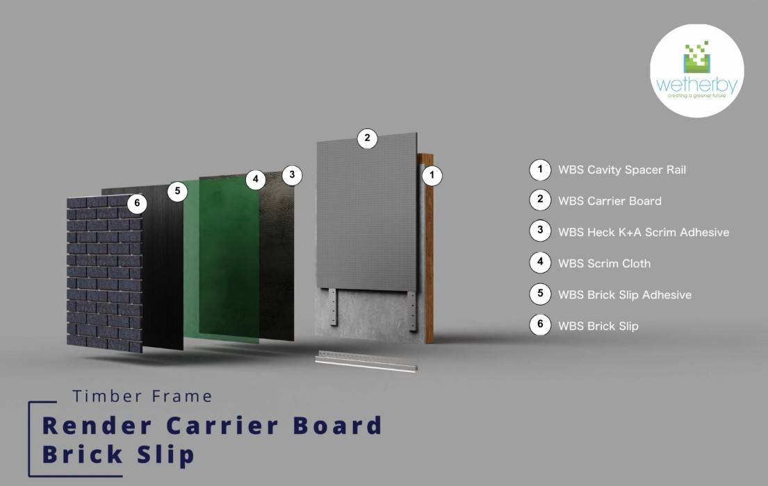 Timber Frame Cavity Rail Carrier Board Clay Brick Slip A1 Rated Carrier Board System - Carrier Board System