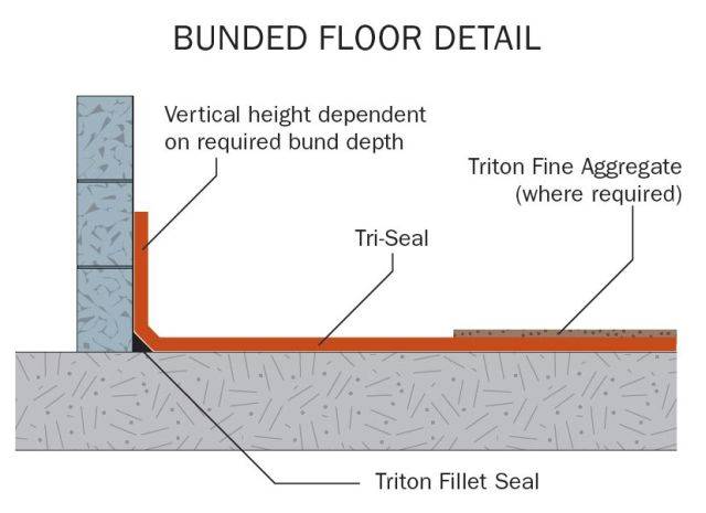 Triton Fillet Seal Cement Based Fillet Joints