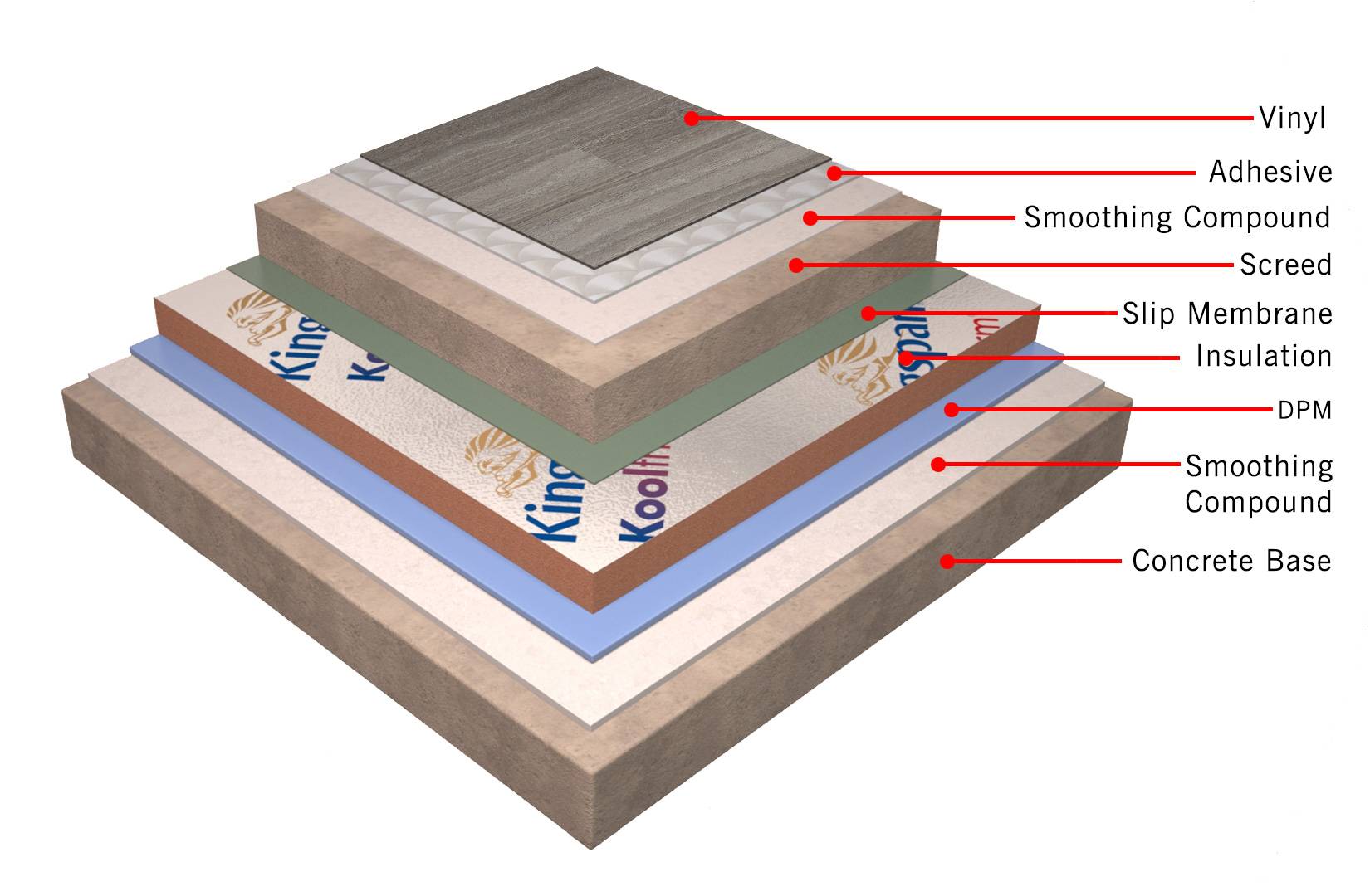 ARDEX-Kingspan Complete Insulated Flooring System for Vinyl (with Pressure Sensitive Adhesive)