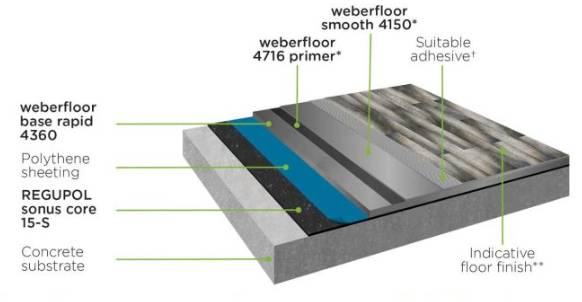 CMS Danskin Acoustics Weberfloor Acoustic System SC15-S - Flooring System