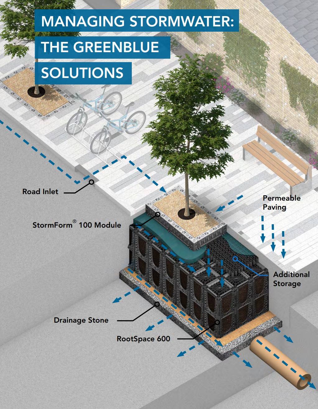 SuDS RootSpace - Sustainable Drainage Tree Pit