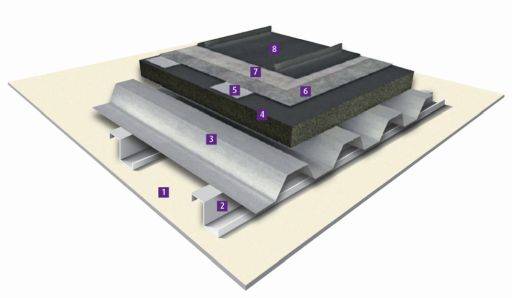 VMZ Standing seam on cellular glass insulation