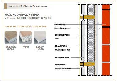 Timber Frame Wall System HY - Hybrid System
