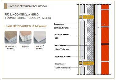 Timber Frame Wall System HY - Hybrid System 