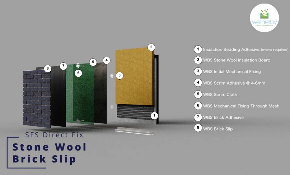 Steel Frame Direct Fix Stone Wool Clay Brick Slip A1 Rated External Wall Insulation / ETICS / EWI System - External Wall Insulation System