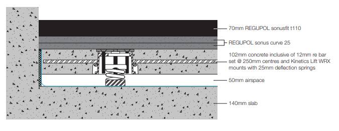 CMS Danskin Acoustics Gym Floor System SJF-RL270 - Acoustic Floor System