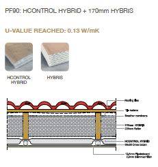 Pitched Roof System HH – Hybrid System