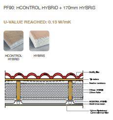 Pitched Roof System HH – Hybrid System 