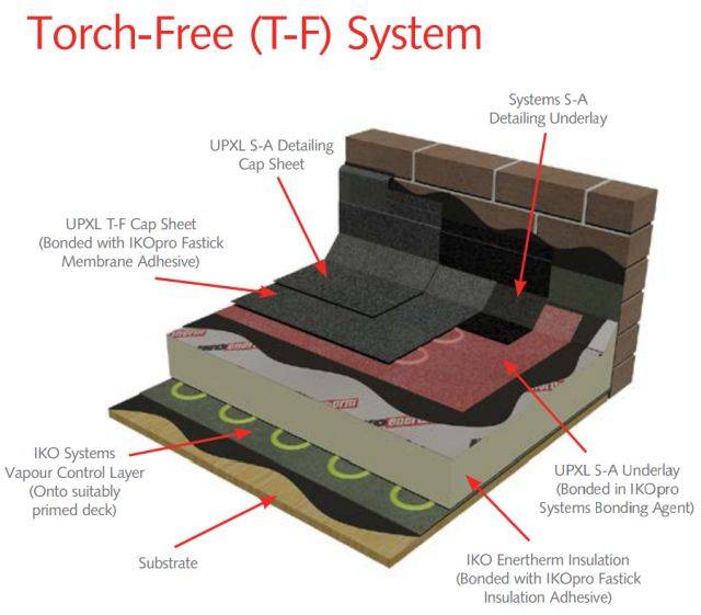 IKO UPXL Torch-Free Cap Sheet