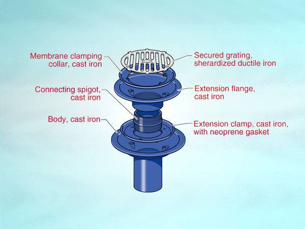 WC3 Series outlet for warm roof, loadbearing condition, spigot outlet, flat grating