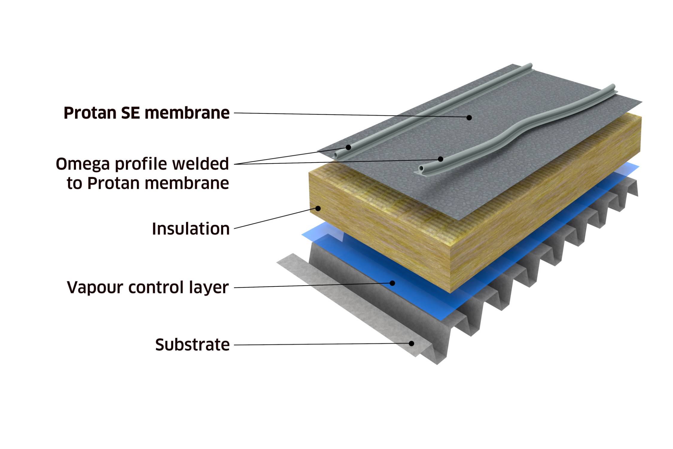 Protan UK Omega Standing Seam Profiles 