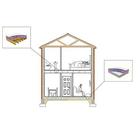 Gypsol Solida Heated Screed System