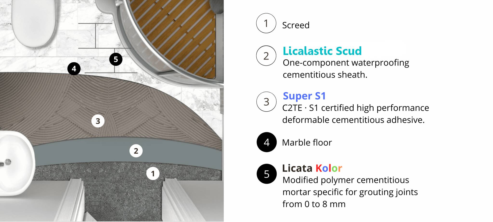 Licata Shower - Wet Room Waterproofing System