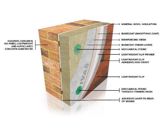 AlivaFlex M - Direct Fixed - External Wall Insulation / ETICS / EWI