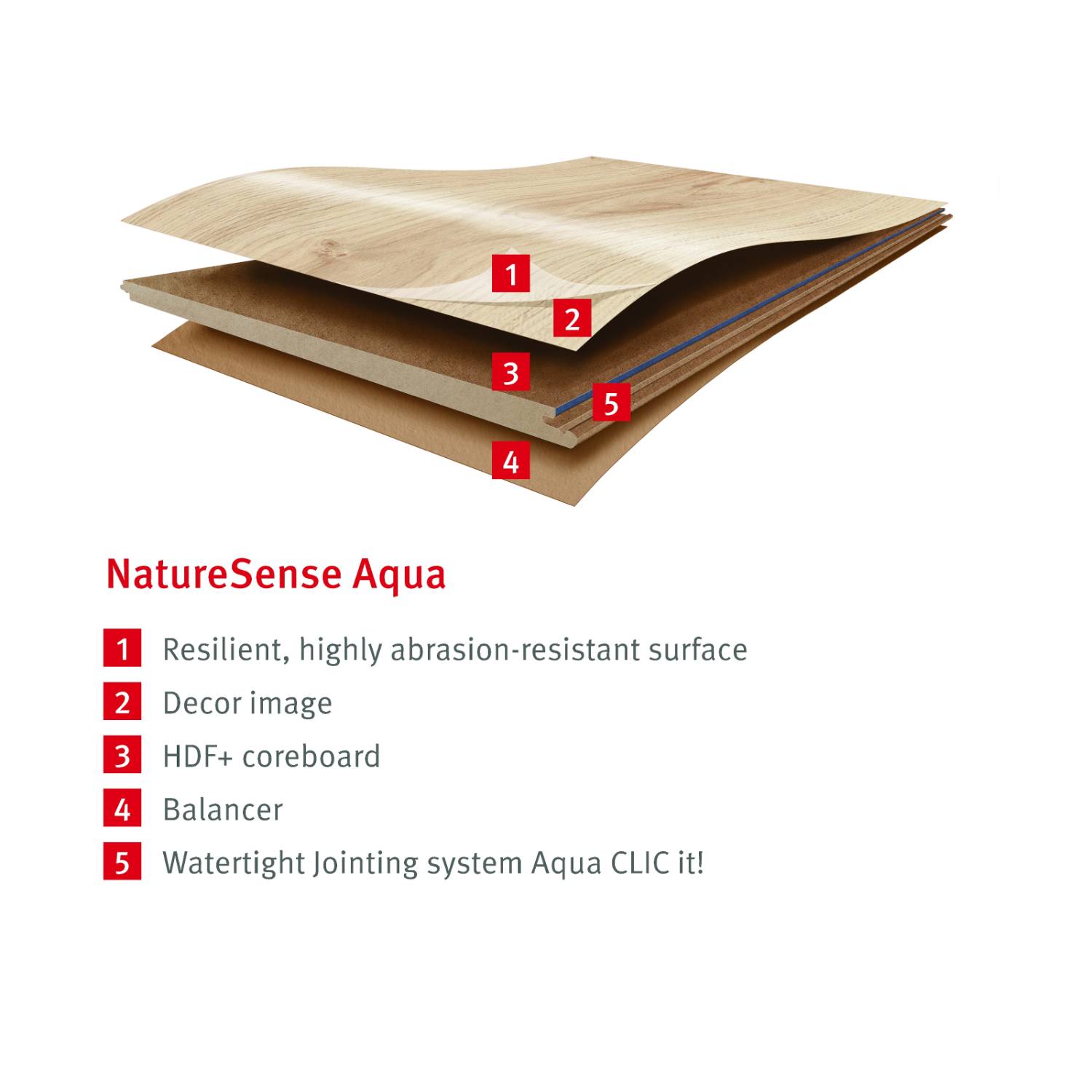 EGGER NatureSense Aqua Flooring (24 Hour Water Resistance)