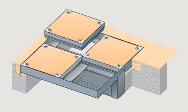 7500 Series (Stainless Steel) Multipart Cover