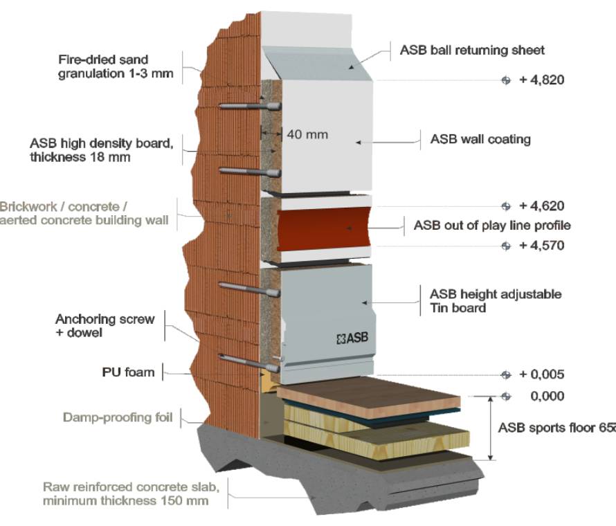 ASB Renovation System 40