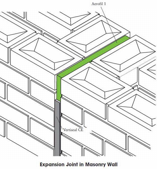 AEROFIL® 1 Joint Filler Board - Polyethylene Joint Filler