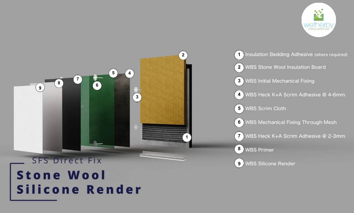 Steel Frame Direct Fix Stone Wool Silicone Render A2 Rated External Wall Insulation System - External Wall Insulation System