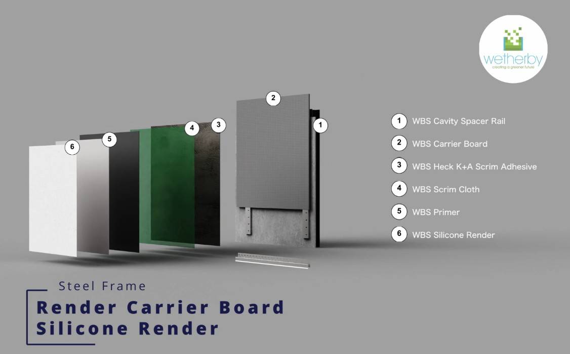 Steel Frame Cavity Rail Carrier Board Silicone Render A2 Rated Render Carrier Board System - Carrier Board System