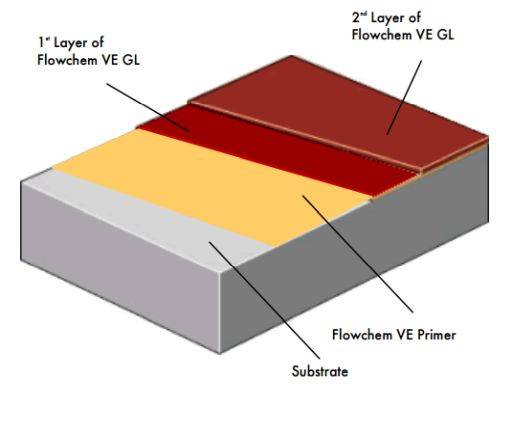 Flowchem VE GL System