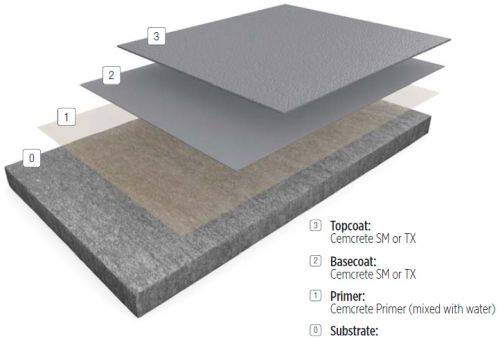 Resin flooring system Cemcrete™ S