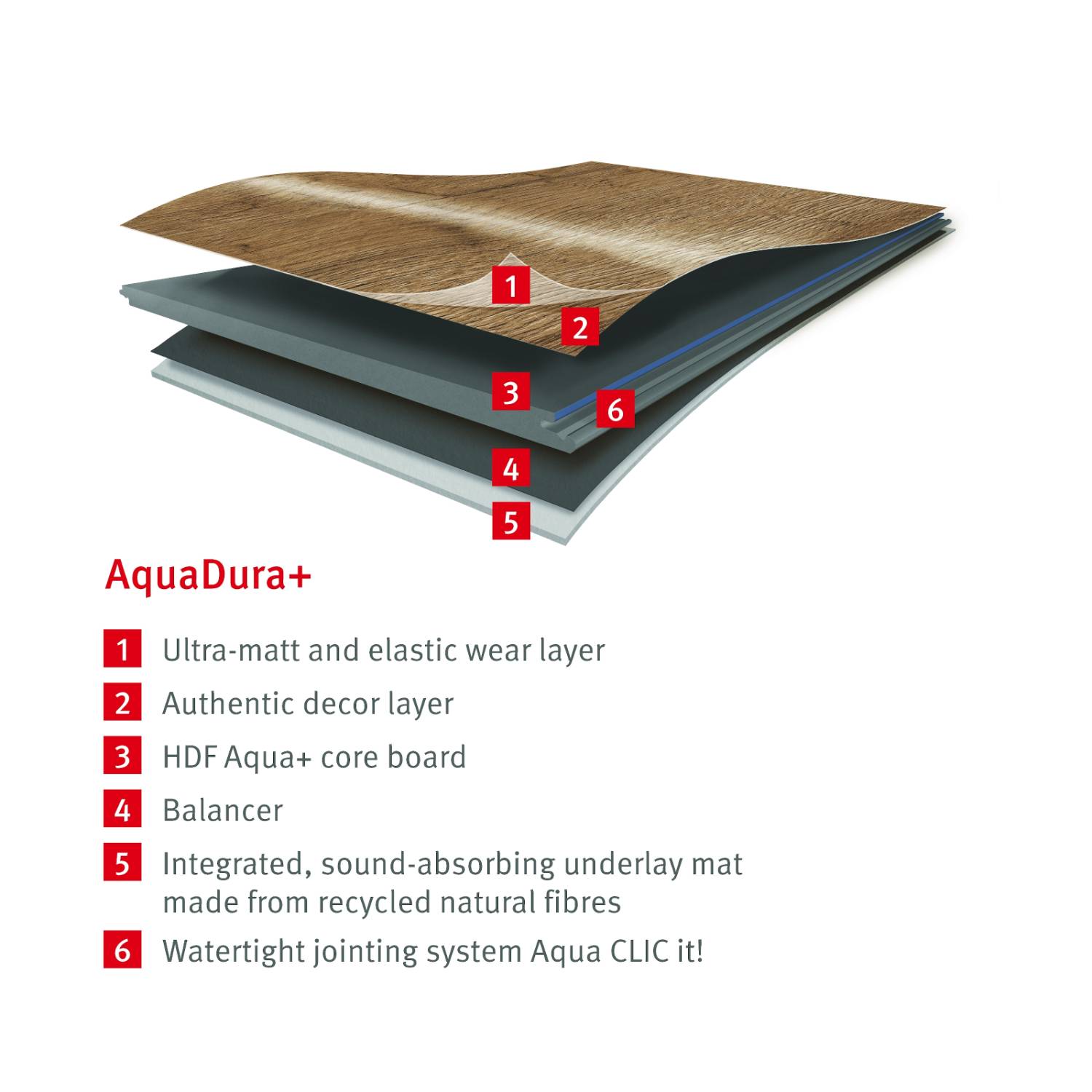 EGGER AquaDura+ Flooring