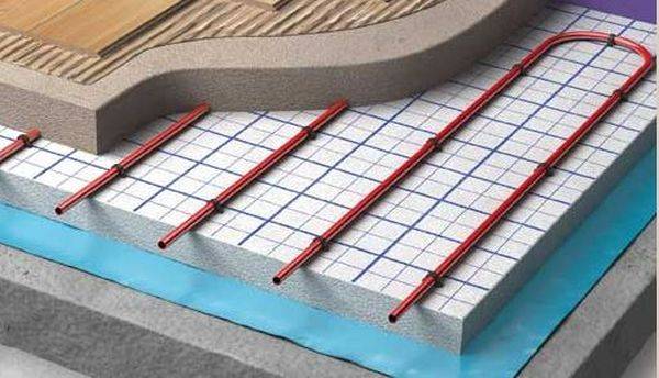 Clypso System - Underfloor Heating