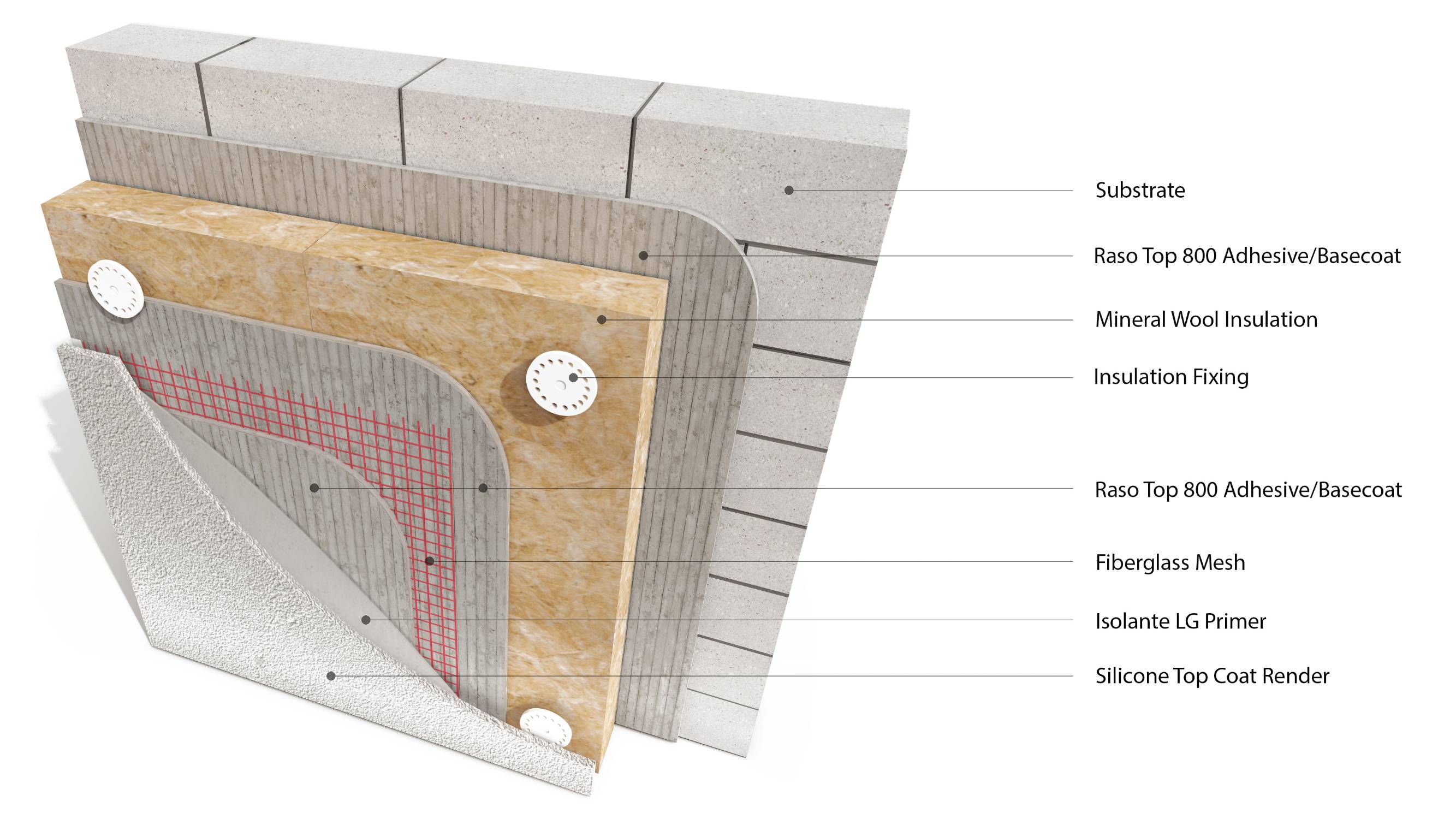 Licata Therm Mineral Wool External Wall Insulation (EWI) system