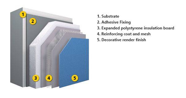 StoTherm Classic K, adhesively and mechanically fixed external wall insulation system - External Wall Insulation System (ETICs)