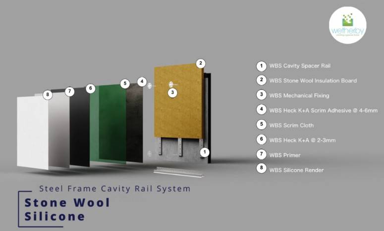 Steel Frame Cavity Rail Stone Wool Silicone Render A2 Rated External Wall Insulation / ETICS / EWI System - External Wall Insulation System
