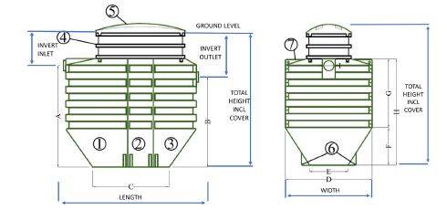 Drainage PRO6 & PRO12 Sewage Treatment