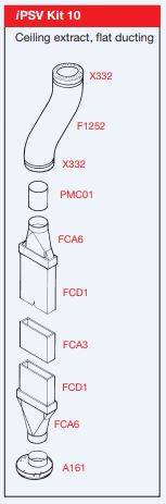 Glidevale Protect iPSV® Kit 10 - Ventilation system