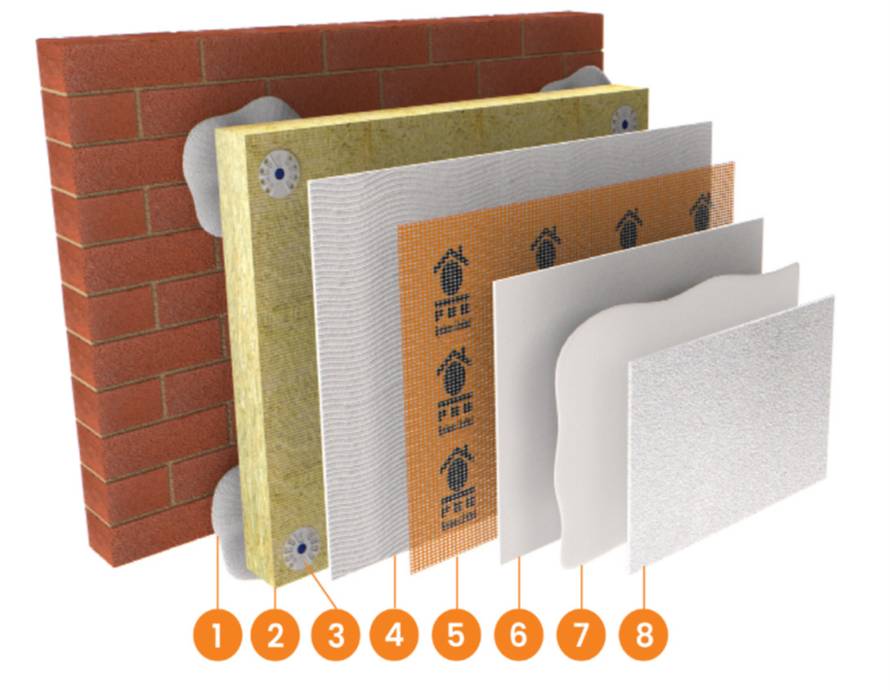 Thermoroche MW EWI System - EWI System