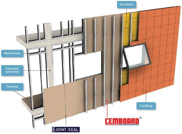 RCM Cemboard external sheathing board