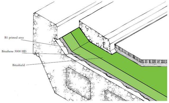 Bitushield™ - Waterproofing Sheet Membrane